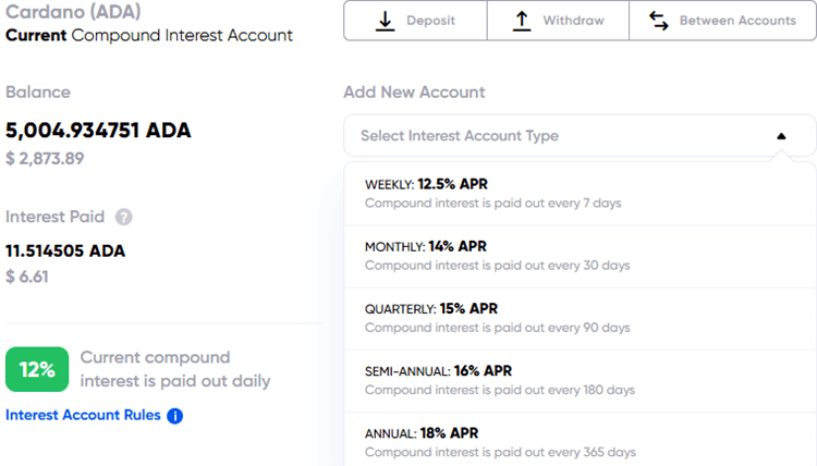 A screenshot of a Cardano (ADA) compound interest account interface showing a balance of 5,004.934751 ADA ($2,873.89) and interest paid of 11.514505 ADA ($6.61), with a current compound interest rate of 12% paid out daily, and options to select different account types including Weekly (12.5% APR), Monthly (14% APR), Quarterly (15% APR), Semi-Annual (16% APR), and Annual (18% APR) with varying compounding periods.